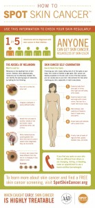 how to spot skin cancer infographic