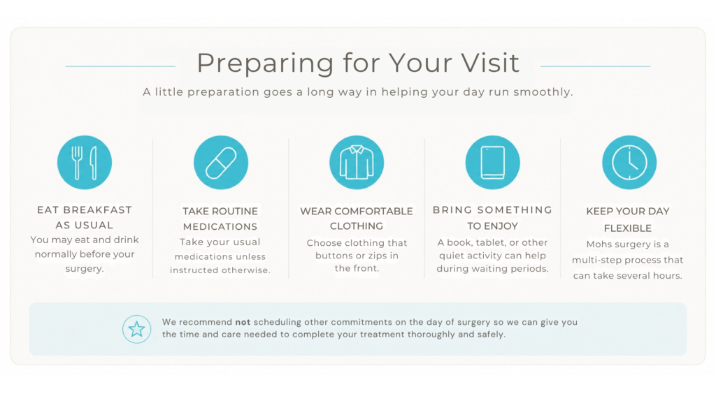 "Preparing for your Mohs surgery visit infographic with tips on eating breakfast, taking routine medications, wearing comfortable clothing, bringing a book or tablet, and keeping your schedule flexible.